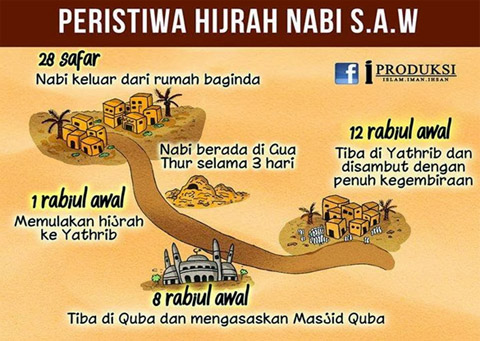Hijrah Adalah Puncak Iman (video)  PIPB - Partai Islam 